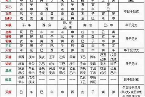 龍德貴人查法|八字龙德贵人查法